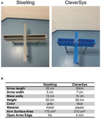 Effect of apparatus characteristics on anxiety-like behavior in young adult and old mice of both sexes assessed by the elevated plus maze assay